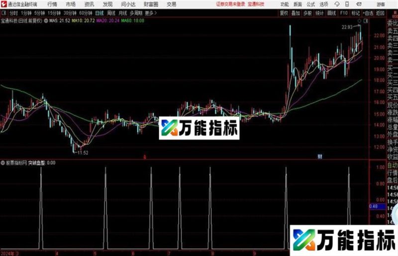 通达信突破横盘起爆 EA-万能指标公式