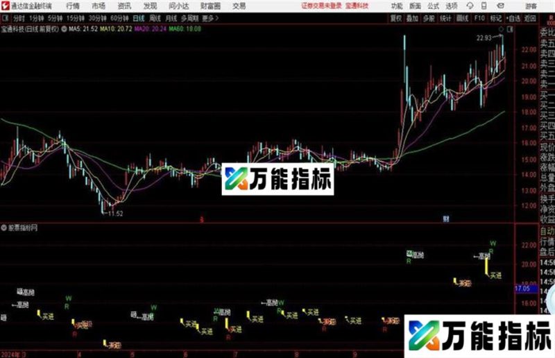 放进个别的主图里加点佐料!还行 EA-万能指标公式