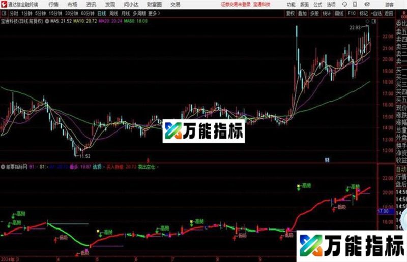 通达信买卖点主图 EA-万能指标公式