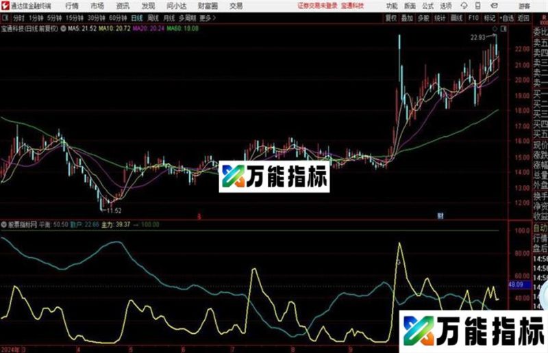 通信达主力线上穿会让你发财的副图指标 EA-万能指标公式