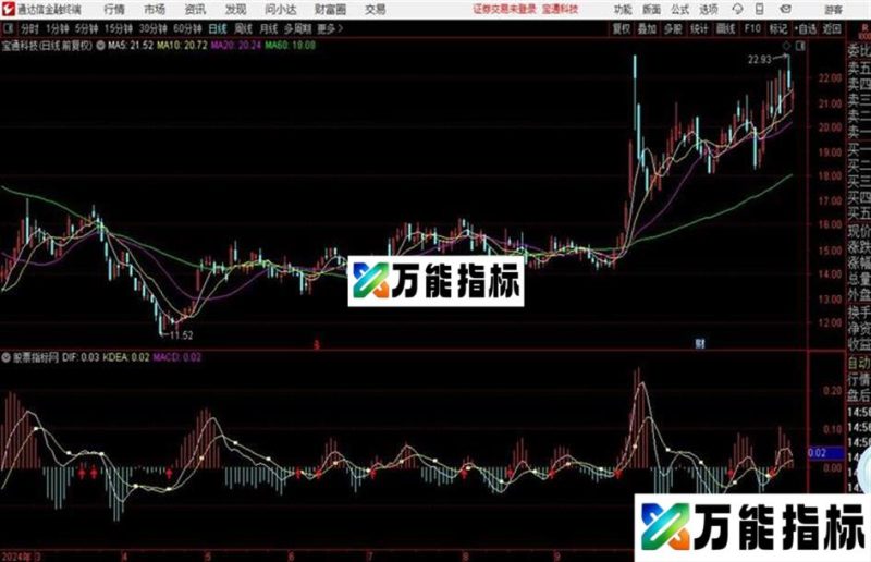 通达信买卖指示 副图指标 EA-万能指标公式