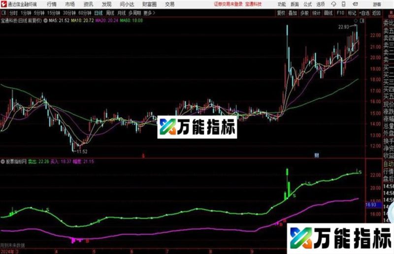 趋势源码 主图+副图 通达信 贴图 EA-万能指标公式