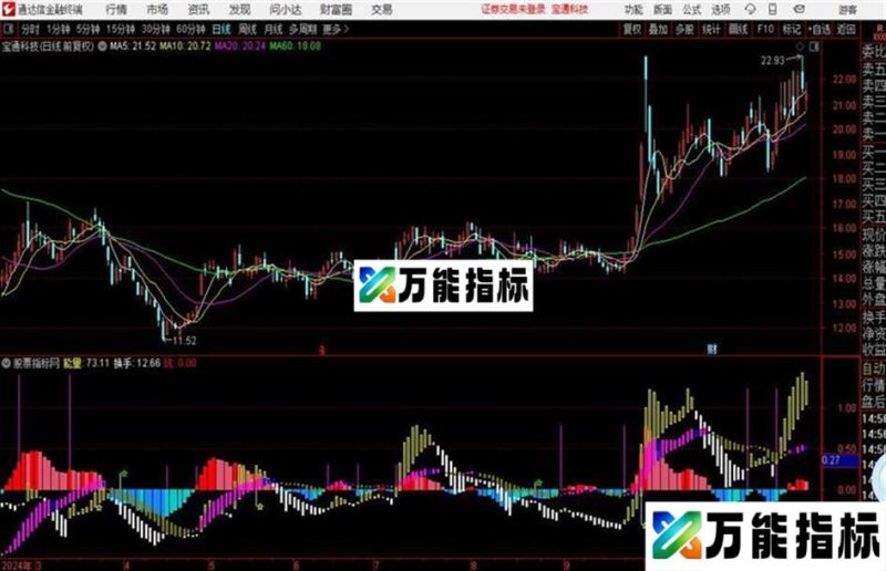 量在价先副图 公式 通达信 EA-万能指标公式