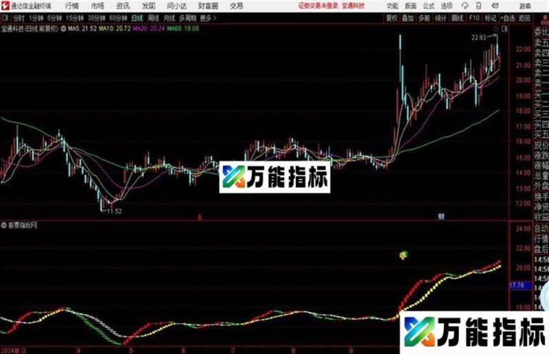 通达信 红黄强势主图指标精品源码分享 EA-万能指标公式