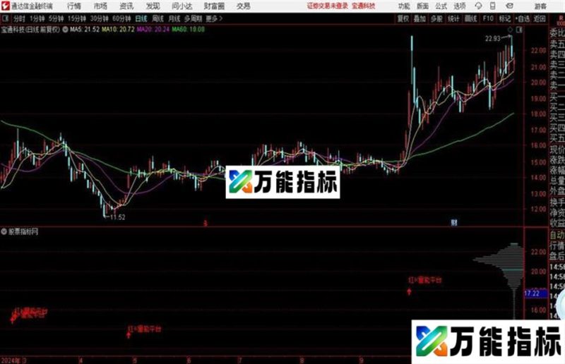 红K量能平台主图指标源码分享 EA-万能指标公式