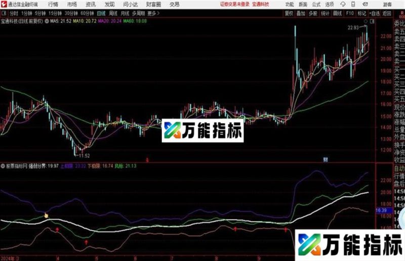 通达信波动上下限主图源码分享 EA-万能指标公式