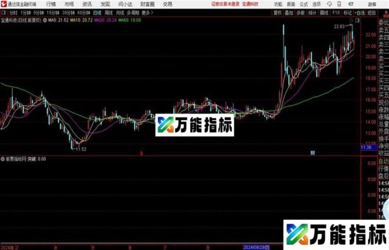 股价趋势副图底部警戒信号源码分享 EA-万能指标公式