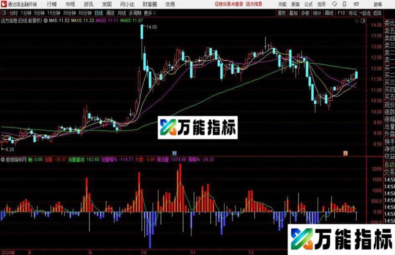 通达信主力难逃指标公式 EA-万能指标公式