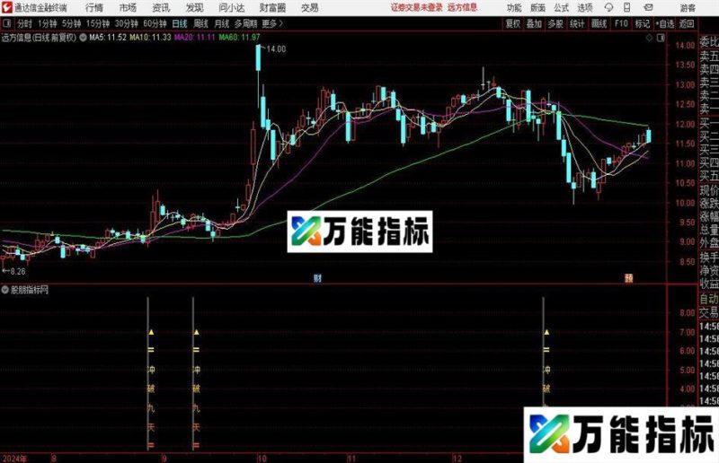 通达信冲破九天指标公式 EA-万能指标公式