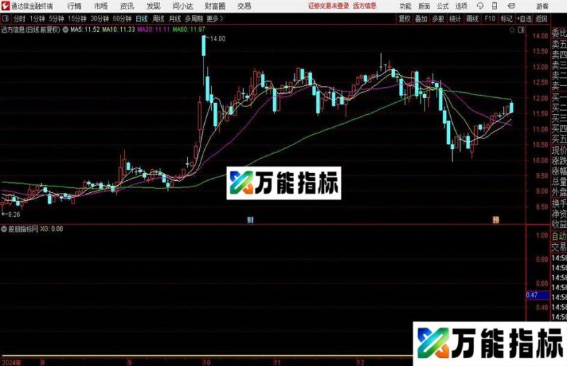 通达信涨停小妖指标公式 EA-万能指标公式