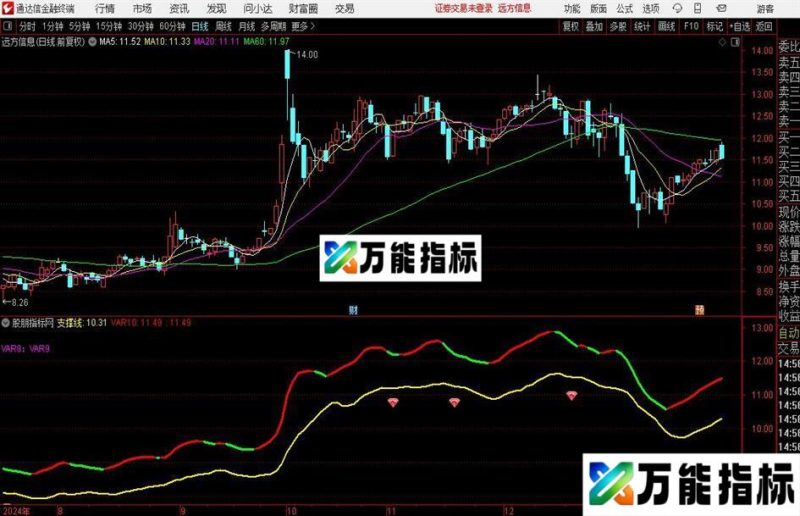 通达信洗盘先知主图指标公式 EA-万能指标公式