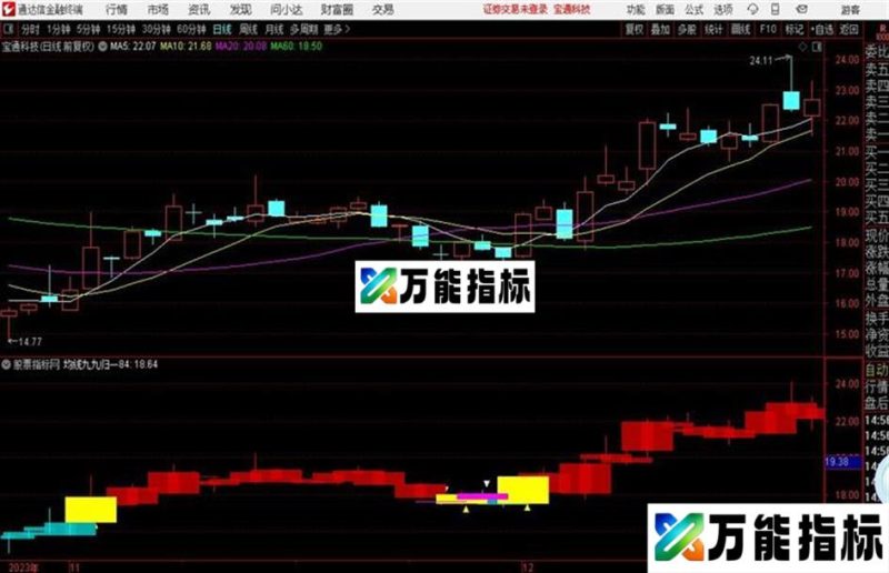 通达信玩转K线图主图 源码 EA-万能指标公式