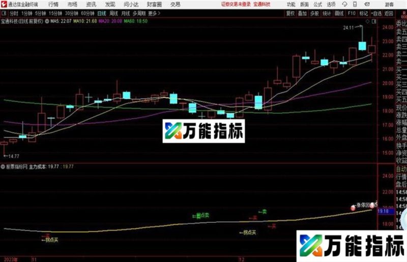 〖网络组装〗主图、附图、源码 EA-万能指标公式