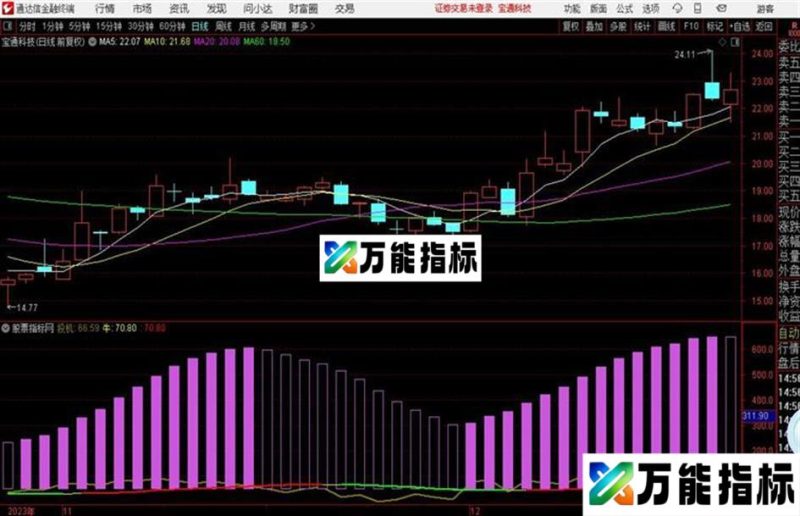 通达信中秋佳节奉献自用组合指标 EA-万能指标公式