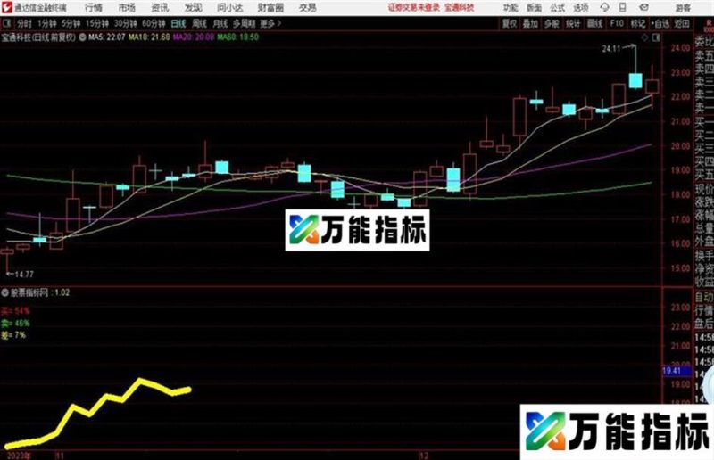 通达信关于涨停后开板的卖出公式 EA-万能指标公式