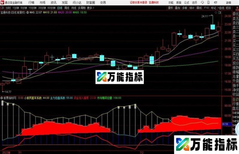 两指标定江山源码 主图/副图 通达信 贴图 EA-万能指标公式