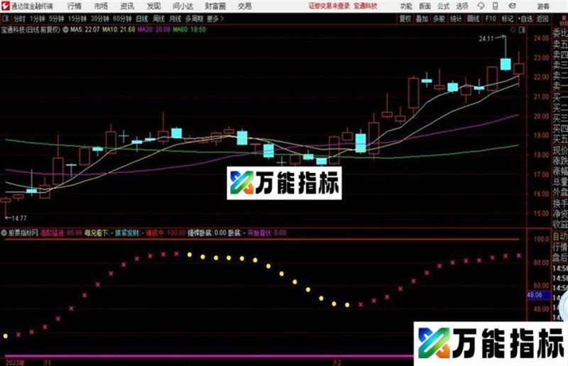 通达信解密公式 EA-万能指标公式