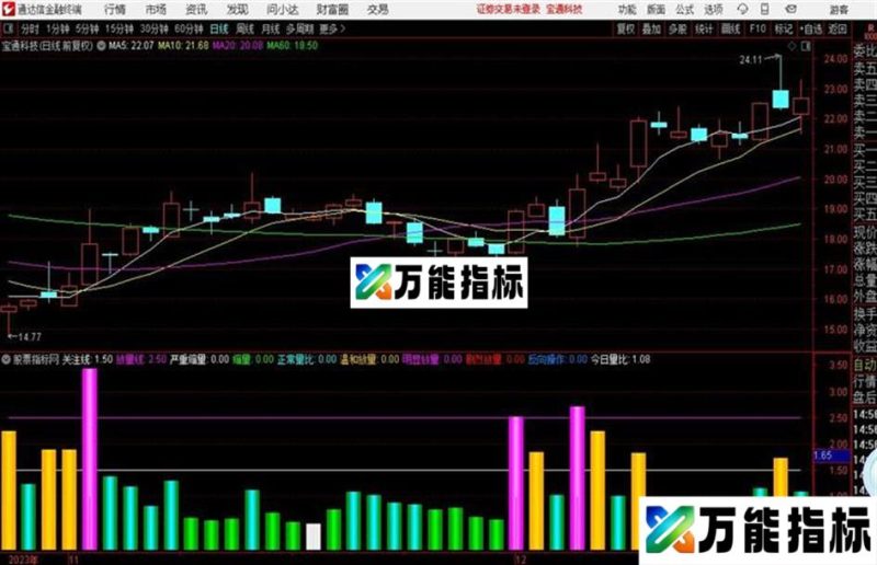 通达信量比的应用 EA-万能指标公式