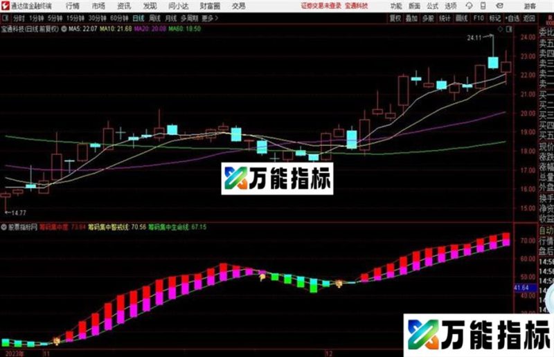 筹码集中度源码 主图 通达信 贴图 EA-万能指标公式