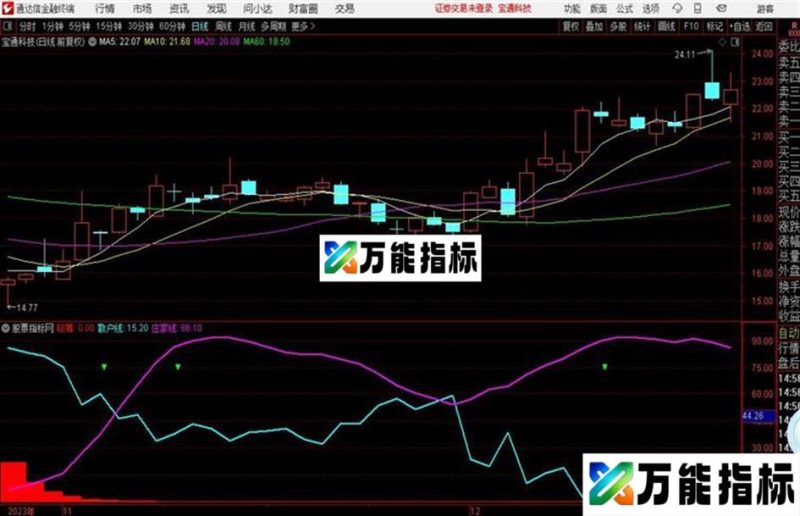 逆散户操作就是准你就是庄! EA-万能指标公式