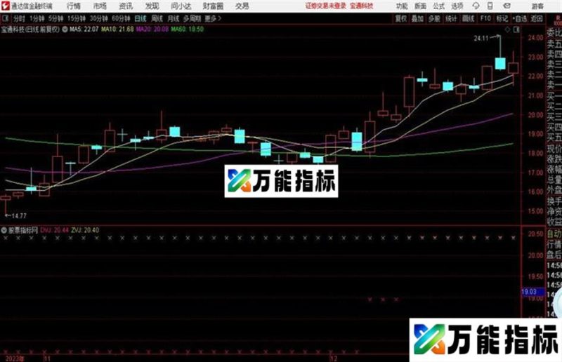 量堆均价线主图源码贴图通达信 EA-万能指标公式
