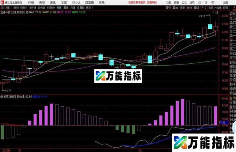 趋势副图 用法还需自己体会不过还是比较准的 EA-万能指标公式