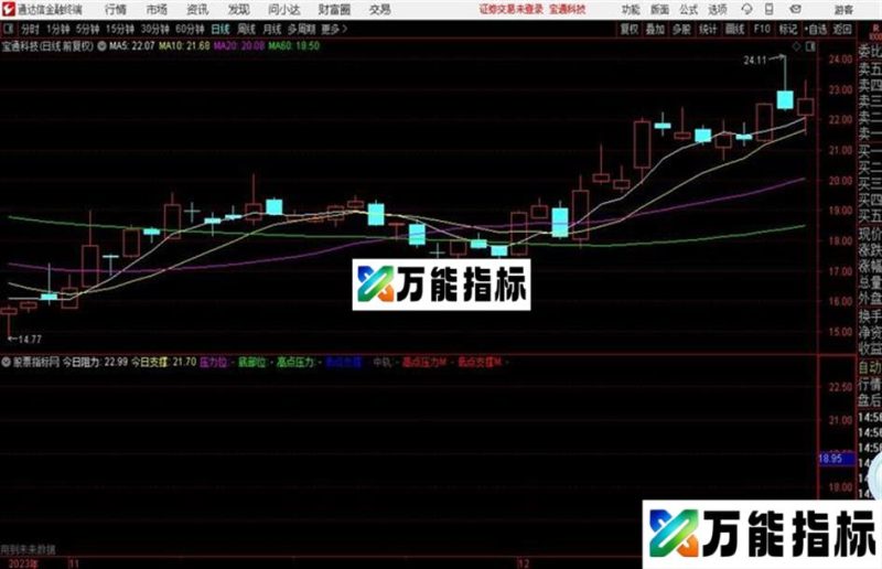 通达信153压力支撑 EA-万能指标公式