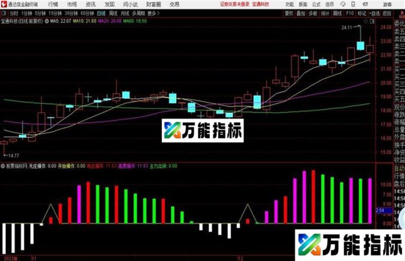 通达信主力〖买卖点位监控〗副图 EA-万能指标公式