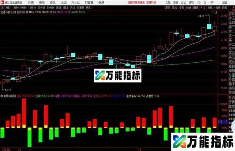 主力买卖量副图指标源码分享 EA-万能指标公式