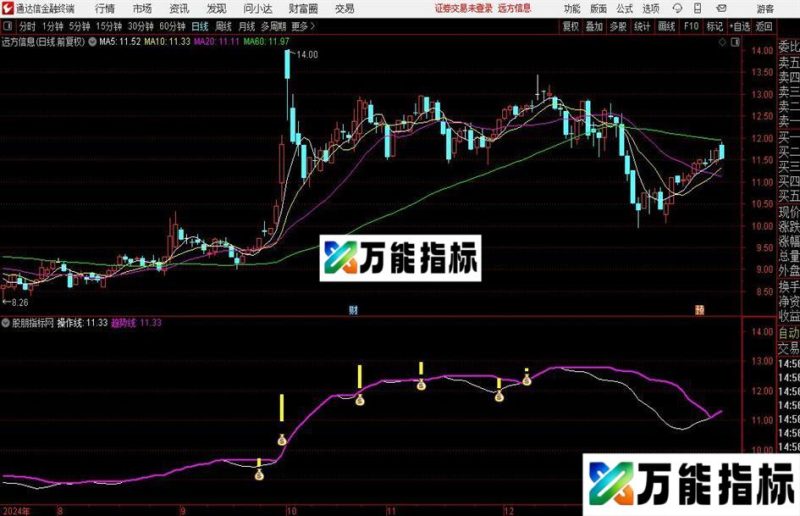 通达信金龙突破主图指标公式 EA-万能指标公式