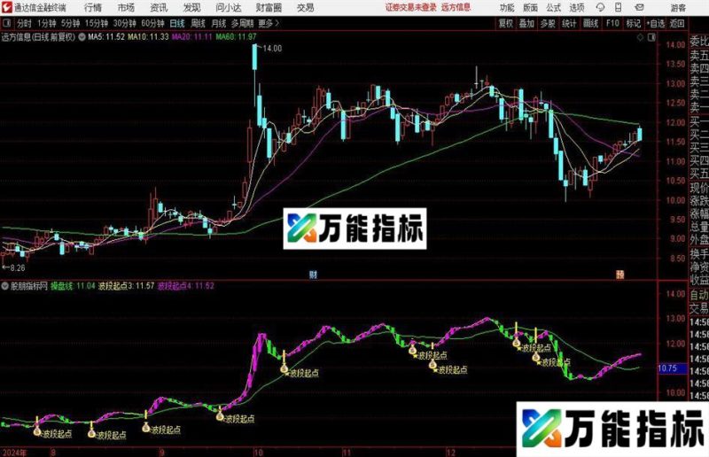 通达信波段起点主图指标公式 EA-万能指标公式