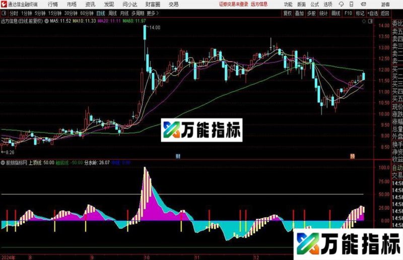 通达信地量抄底指标公式 EA-万能指标公式