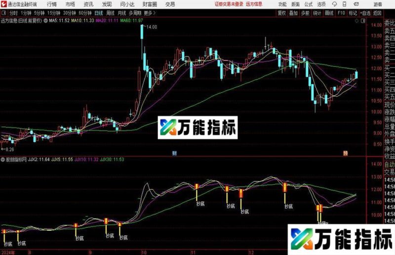 通达信极限抄底主图指标公式 EA-万能指标公式