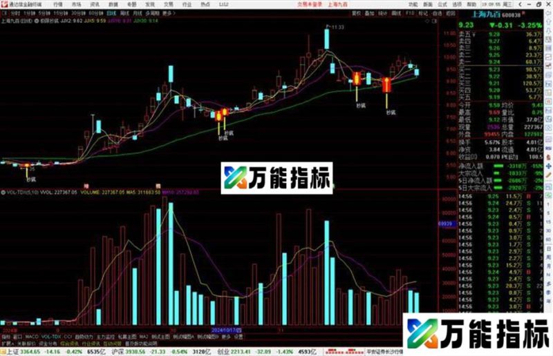 通达信极限抄底主图指标公式源码主图 EA-万能指标公式