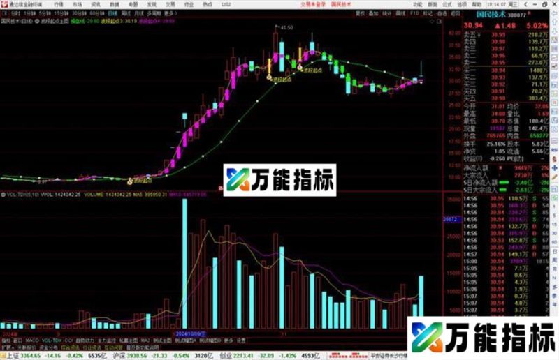 通达信波段起点主图指标公式源码 EA-万能指标公式