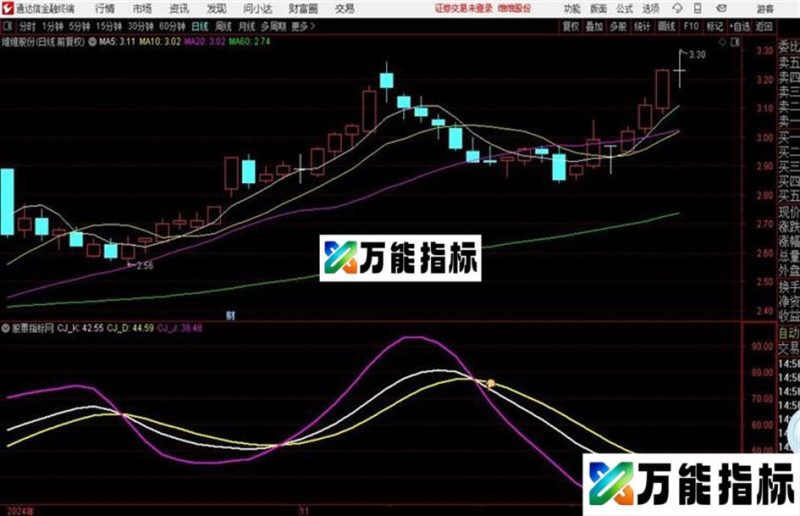 波段KDJ源码 副图 通达信 贴图 EA-万能指标公式