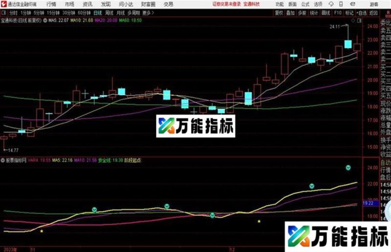 大道至简二上班族专用指标源码无未来函数 EA-万能指标公式
