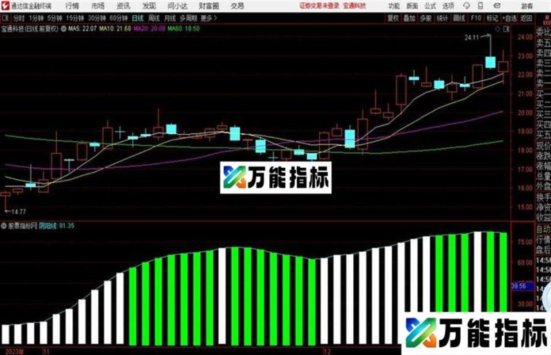 通达信资金趋势 副图 源码 EA-万能指标公式