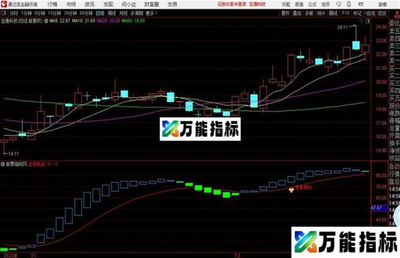 通达信准备启动 EA-万能指标公式