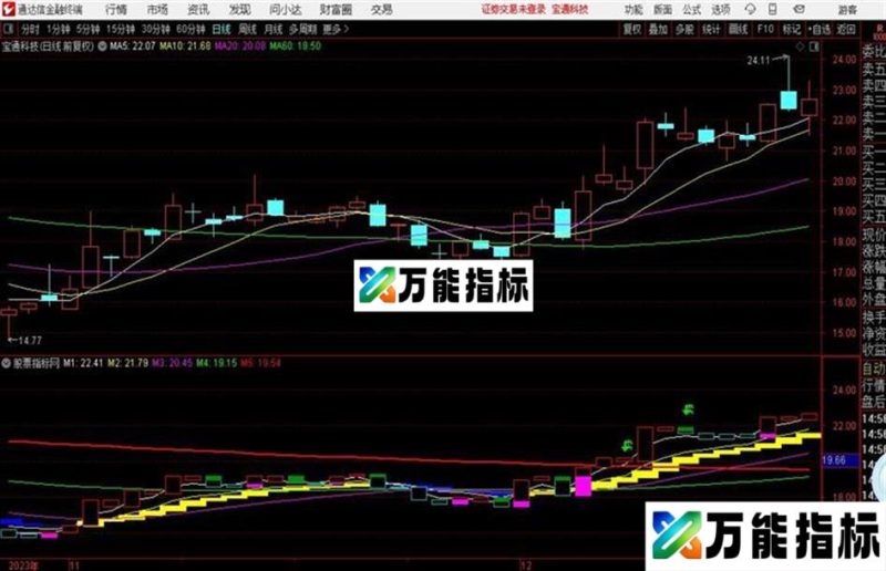 通达信主图低买入 EA-万能指标公式