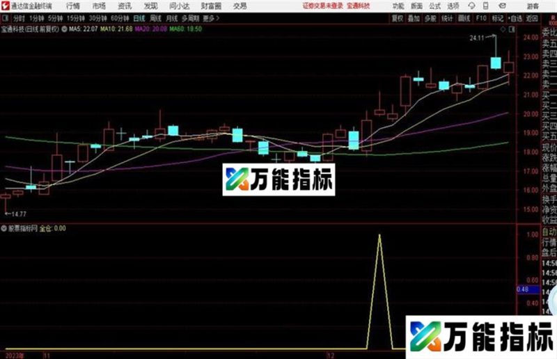 全仓进攻源码 副图 通达信 贴图 EA-万能指标公式