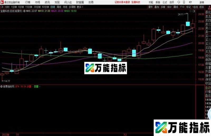 模拟资金源码 副图 通达信 贴图 EA-万能指标公式