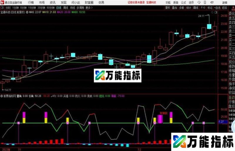通达信财神看涨指标 EA-万能指标公式