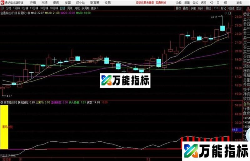 大黑马公式源码 副图 通达信 贴图 EA-万能指标公式
