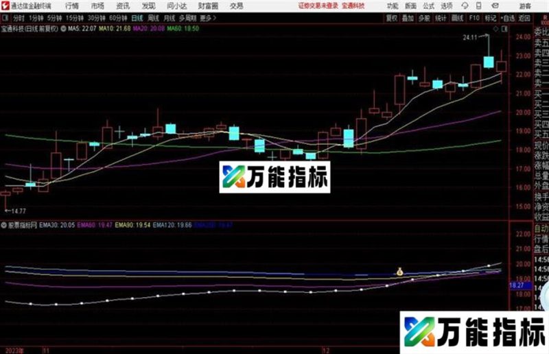 黑马均线的威力!!黑马尽捕!主图源码绝无未来信号不漂移 EA-万能指标公式