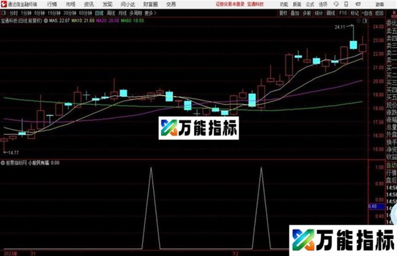 小股民幅图和 源码 无未来 EA-万能指标公式