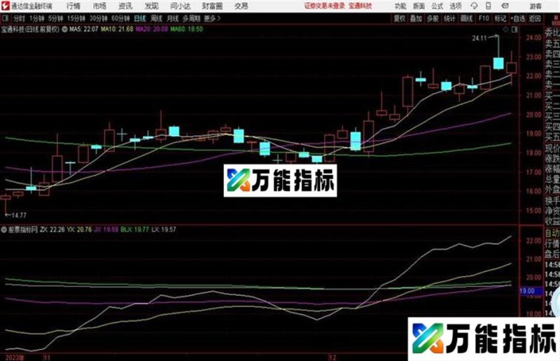 通达信强弱操盘 主图源码 贴图 EA-万能指标公式