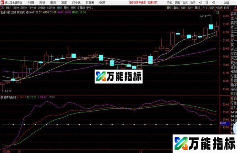 这是我很多年前一直在用挺不错的公式! EA-万能指标公式