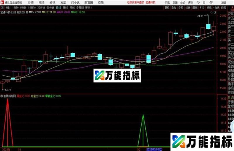 共振买点、卖点效果很好啊! EA-万能指标公式