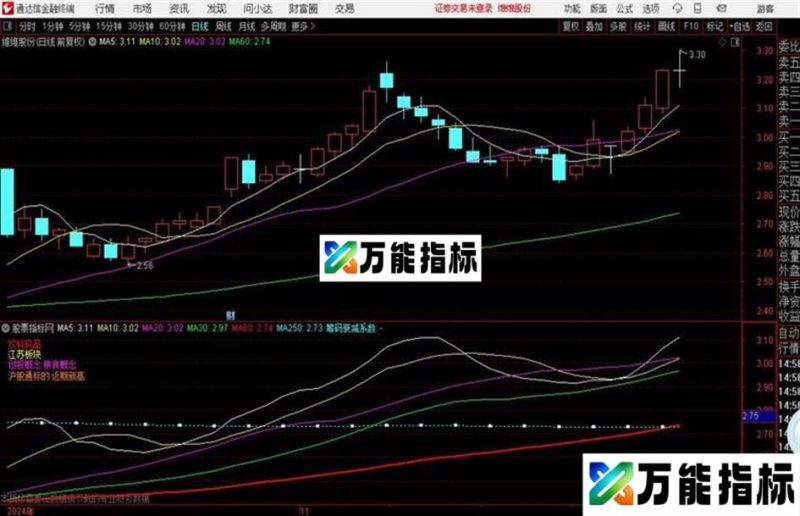 基础均线主图用法详解源码分享 EA-万能指标公式